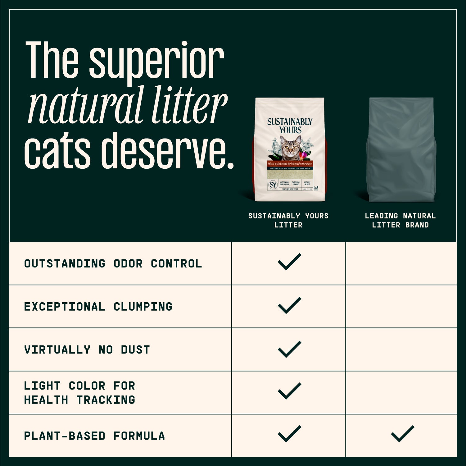 Sustainably Yours Mixed Grain Cat Litter – product image 6
