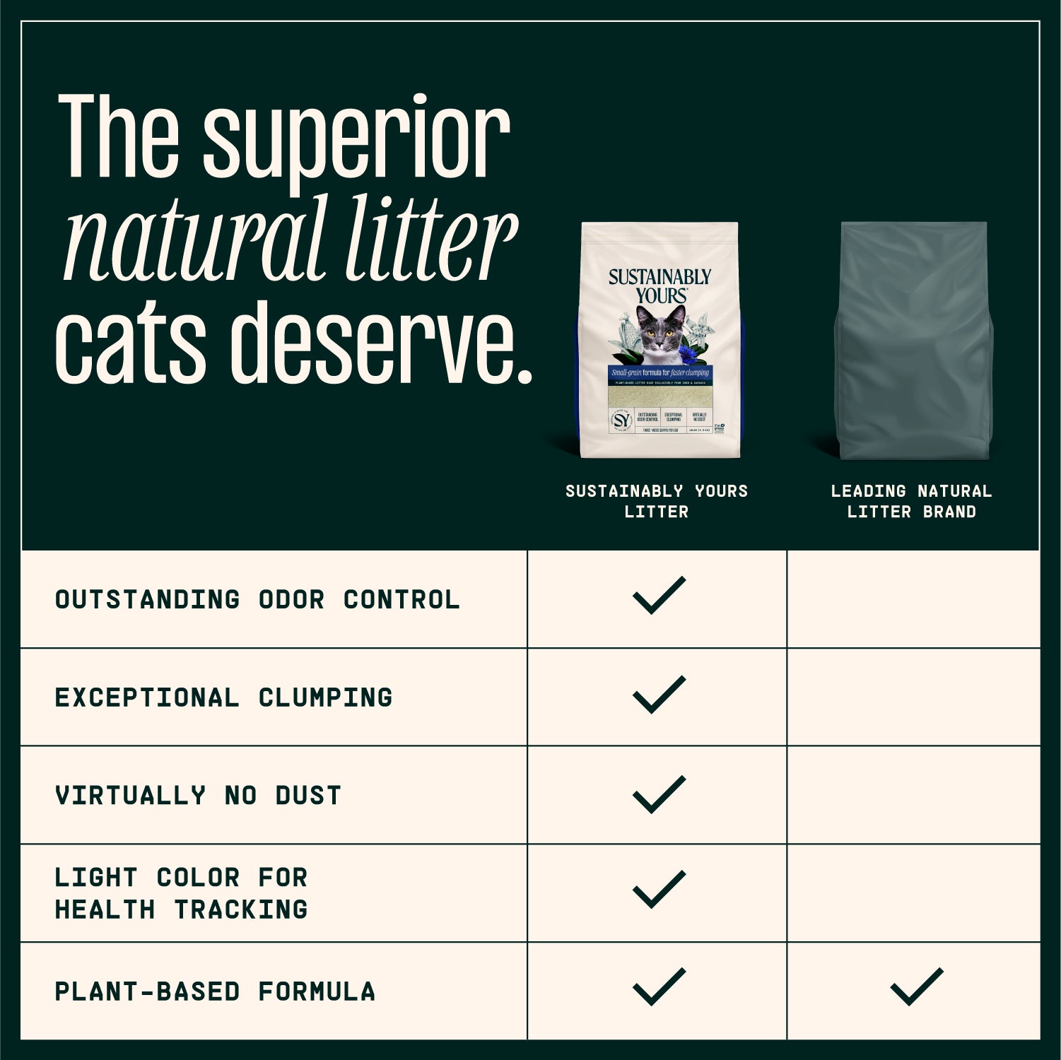 Sustainably Yours Small Grain Cat Litter – product image 5